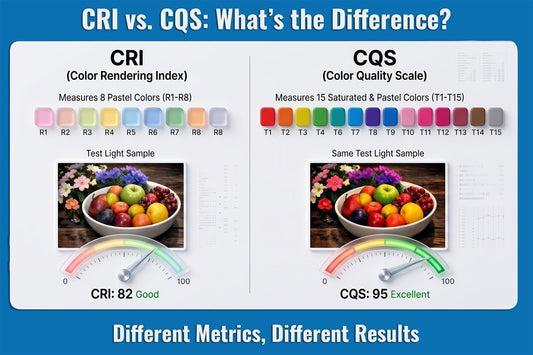 CRI vs. CQS – Understanding and Selecting the Standard